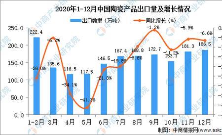 产品投放量什么意思