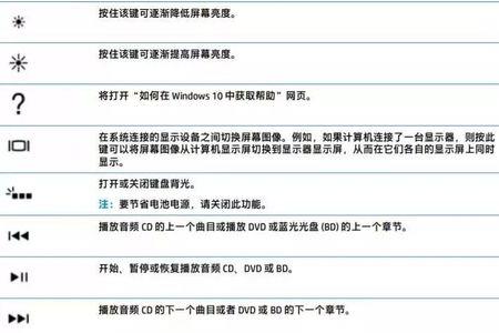 惠普笔记本qaz键失灵解决方法