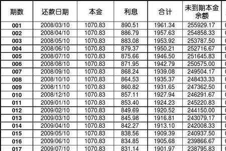 2分利息年化率是多少