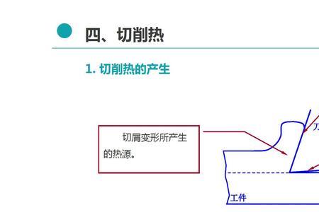 切削加工按原理分为