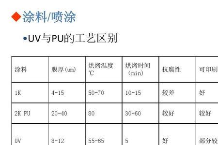 pvd工艺与喷漆工艺优缺点