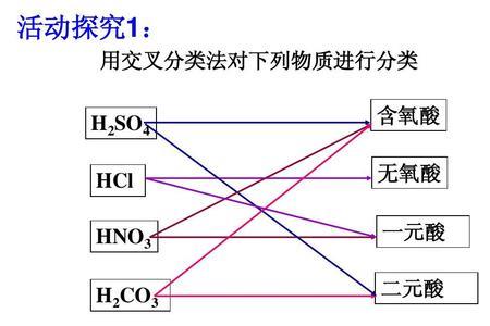 什么叫无氧酸