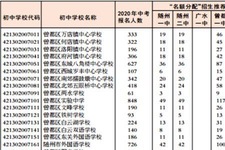 随州八角楼学校招生范围