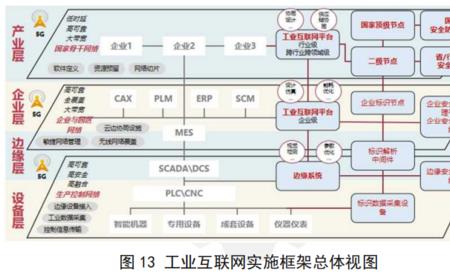 制造业体系结构包括哪些