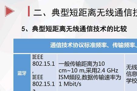 不属于短距离的通信技术是什么