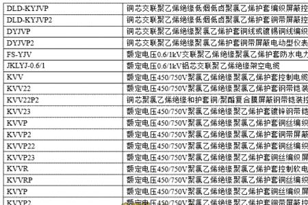 95电缆规格型号表大全