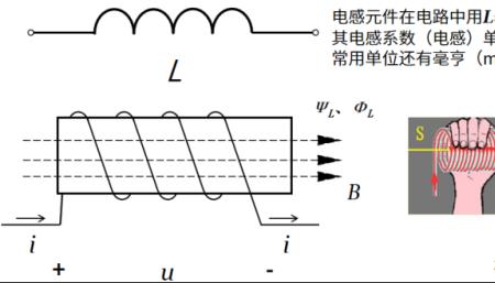 理想电感线圈是什么意思