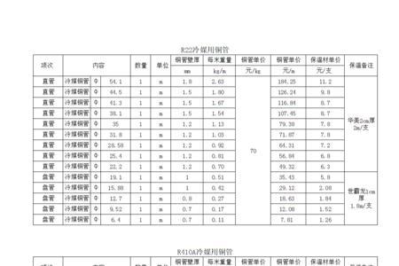 铜管保温计算公式