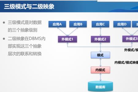 数据逻辑独立性指什么