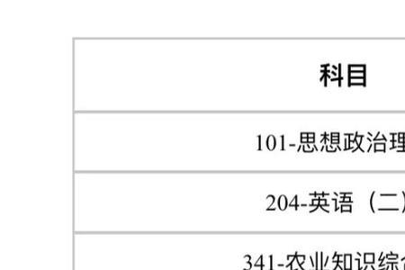 天津科技大学考研要求过四级吗