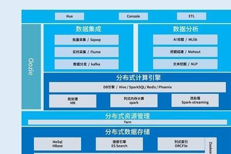 信息架构类型