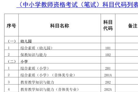 特殊教育教师资格证普通话要求