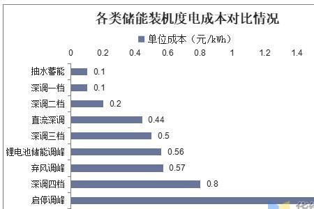 刚性需求和硬性需求什么不同