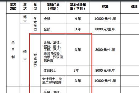 一年半学制的本科