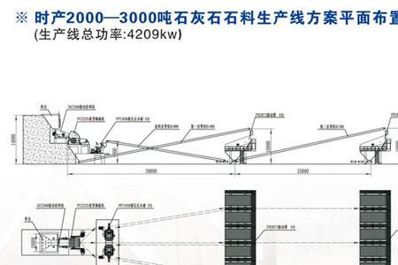 生产一吨石灰石需多少方天燃气