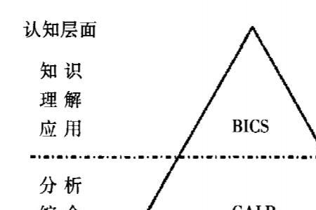 英语口语长期不用会退化吗