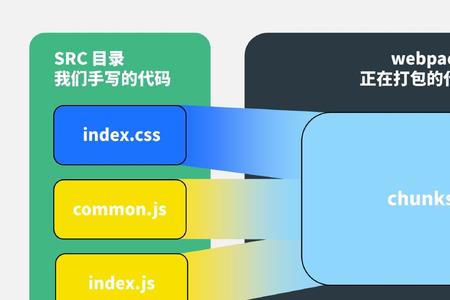 webpack原理解析