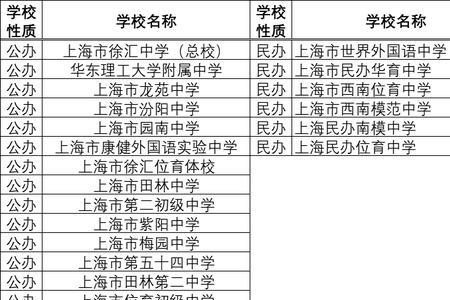 上海高中学科一览表