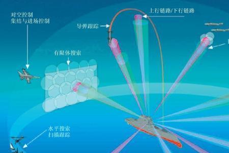 敏捷信息发射源是什么