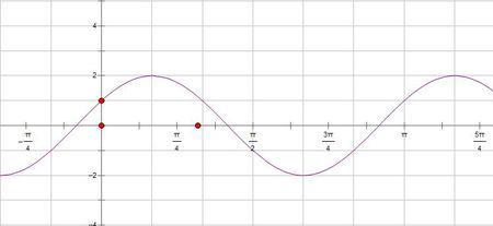 x=sinx   x是多少