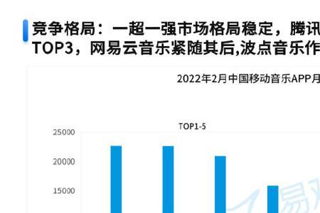 流行音乐的核心部分包括