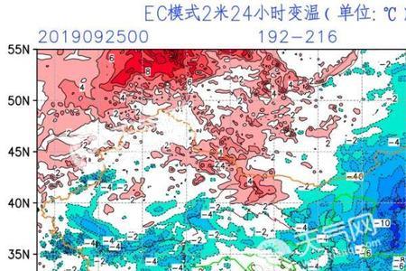 为什么南半球没有寒潮