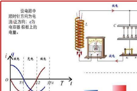 电弧能产生电磁波吗