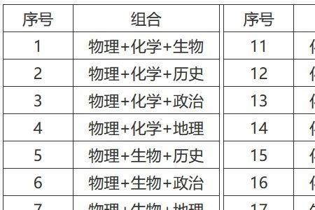 湖北物理类高考考哪几门科目