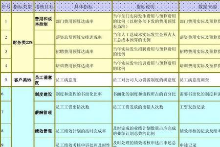 检验的及时性和准确性怎么考核