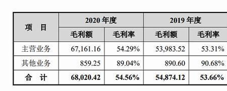 茶叶业务员的真实收入