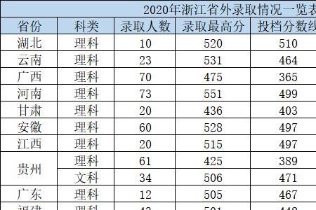 嘉庚学院2022录取分数线几号出