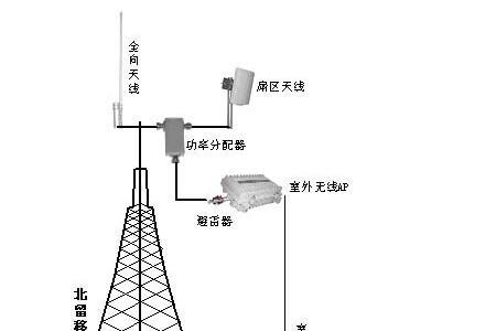 基站是什么网络用语