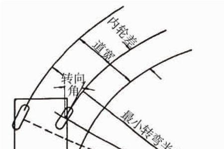 汽车转向角会影响到什么