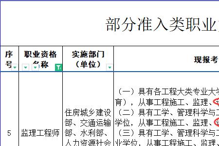 监理工程师合格标准国家线