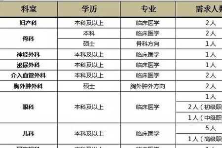 医院安家费什么意思