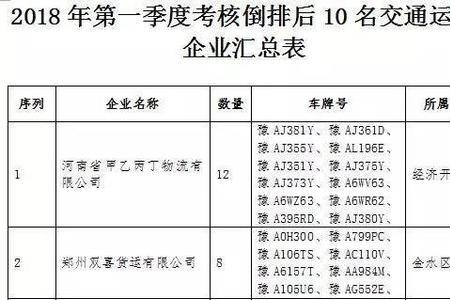 郑州金水区能收哪些快递