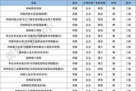 安阳工学院收文科生吗