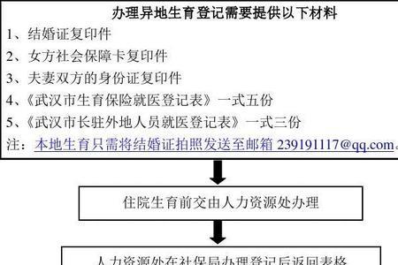 教师生育津贴怎么申请流程