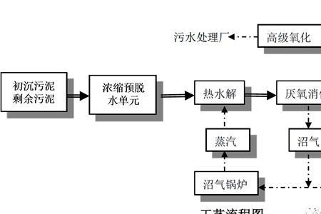 厌氧消化过程分为几个阶段