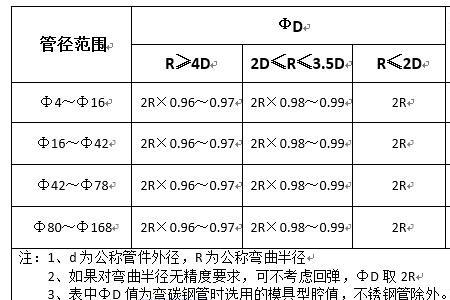 dn16是多大的管子