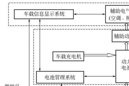 度普e站新能源充电流程