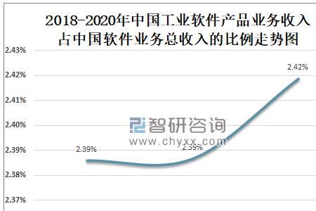 中国未来技术发展趋势