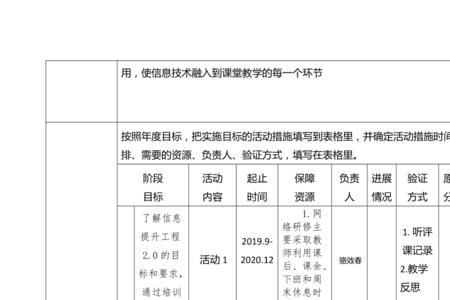 信息技术2.0发展目标与达成途径