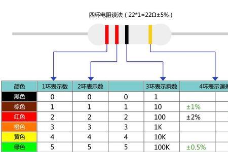 五环电阻红黑绿红白阻值多大