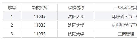 大学综测90分算高吗