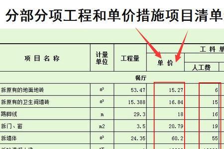 人工综合单价包括哪些