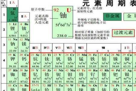 氯元素在元素周期表中的位置