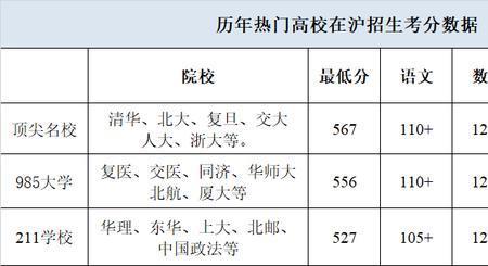 22年上海高考人数是多少