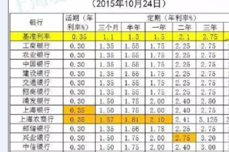 220万块钱存银行5年利息多少