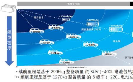 玫瑰之约h1续航是多少